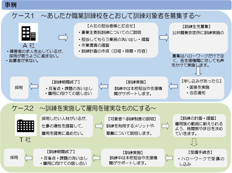 事例紹介